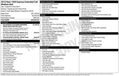 2012 RAM 1500 Express